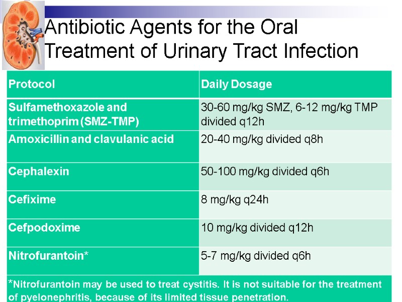 Antibiotic Agents for the Oral Treatment of Urinary Tract Infection